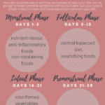 What to Eat For Your Menstrual Cycle: Four Phases - Clean Eating Kitchen